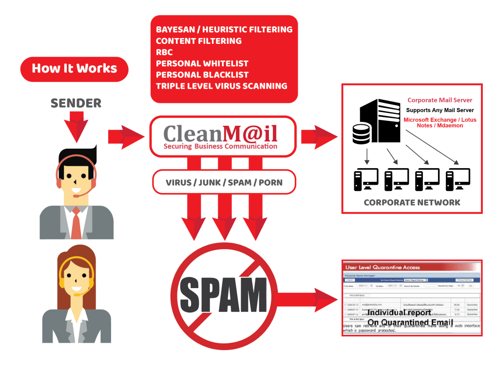 cleanmail